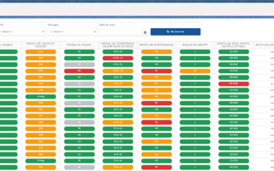 TheHRframework et Crosstalent